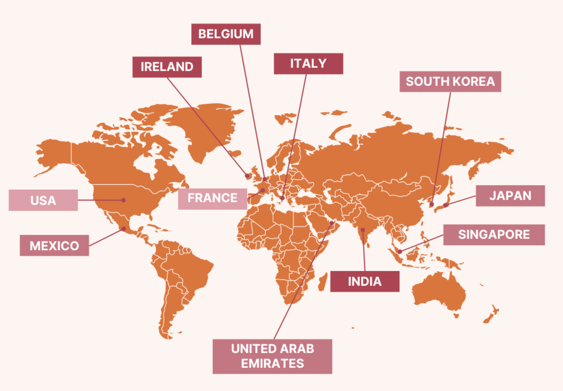 Targeted countries (on a world map) of interest to Effective Giving Incubation. Belgium, Ireland, Italy, South Korea, France, USA, Mexico, United Arab Emirates, India, South Korea, Japan and Singapore