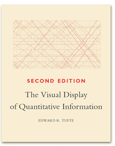 Visual Display of Quantitative Information, by Tufte - cover